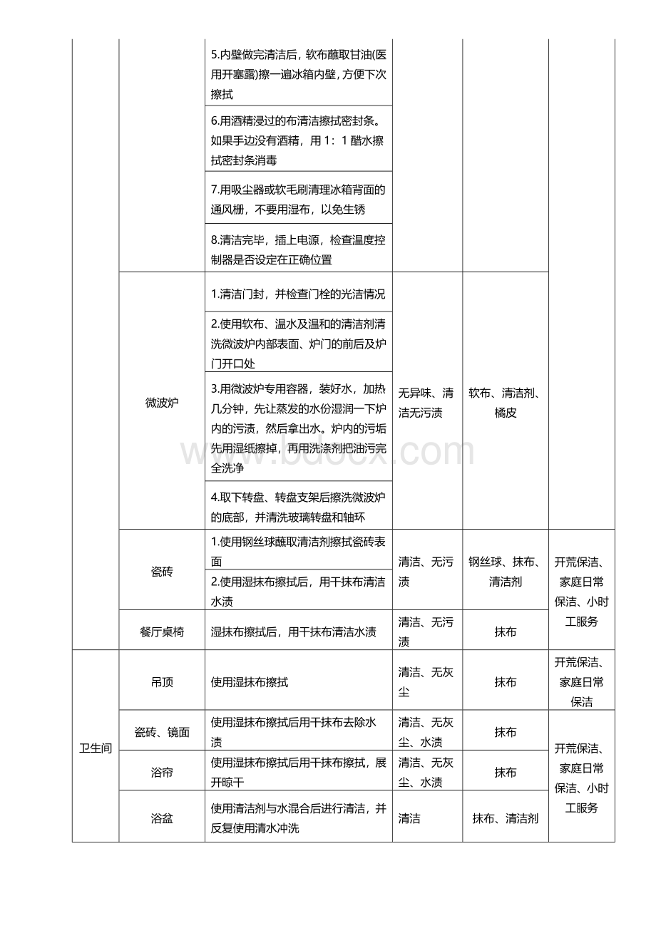 家政清洁流程及清洁标准.doc_第3页