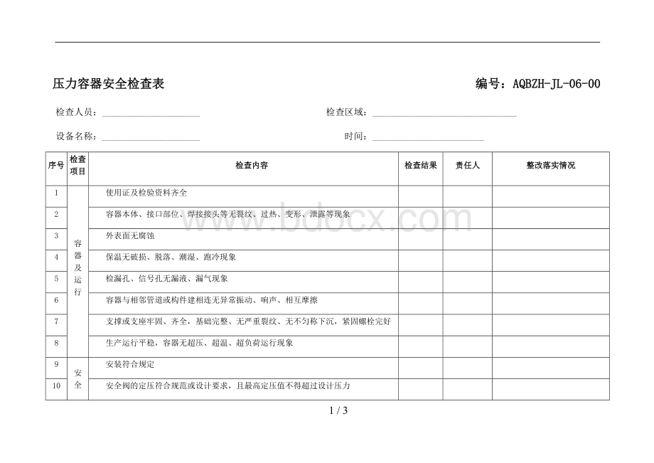 压力容器现场安全检查表.docx