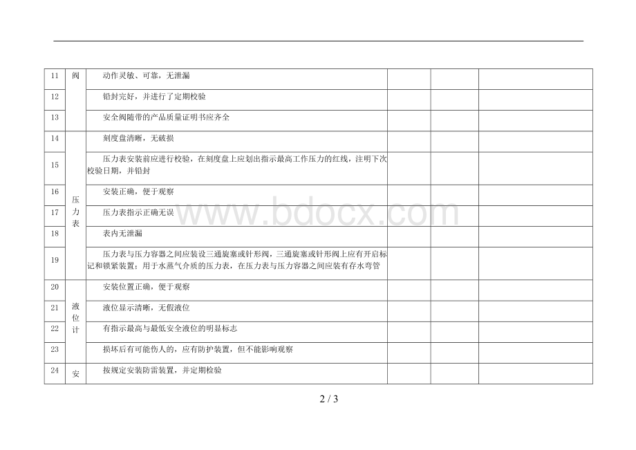 压力容器现场安全检查表Word格式.docx_第2页