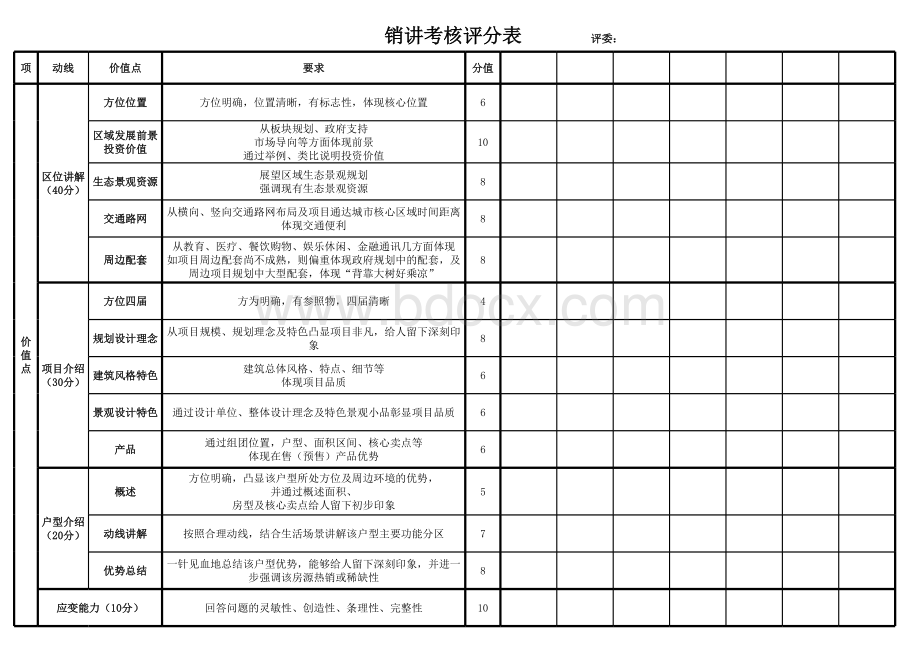 销售说辞及团队配合评比大赛评分表表格文件下载.xls