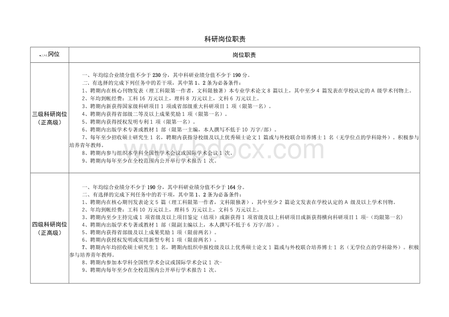 科研岗位职责.docx_第1页