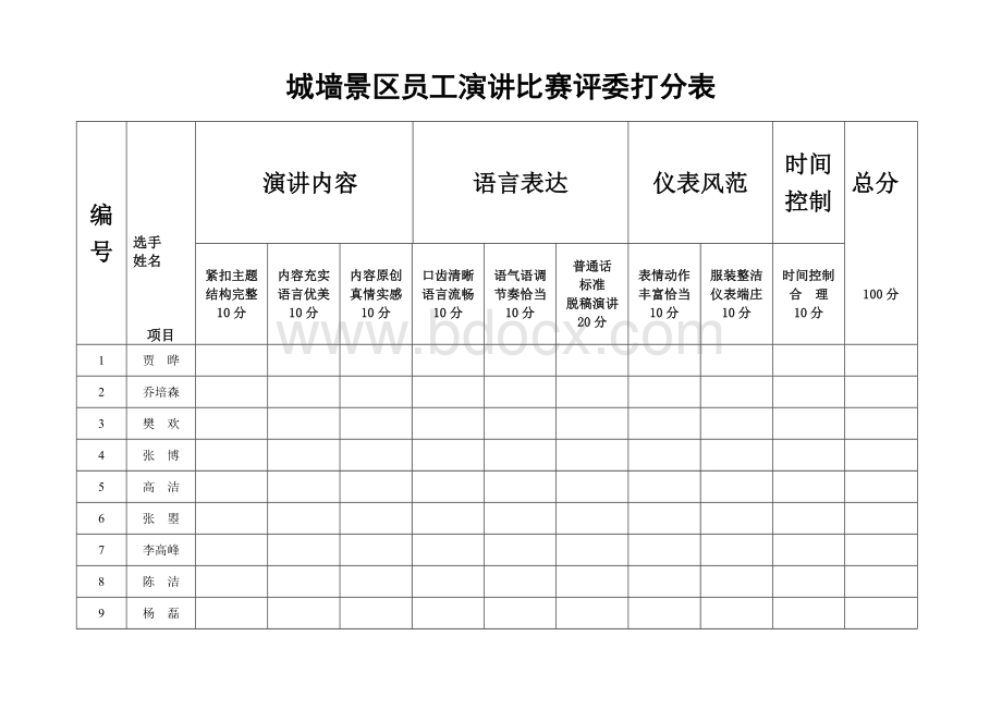 演讲比赛评委评分表Word文件下载.docx