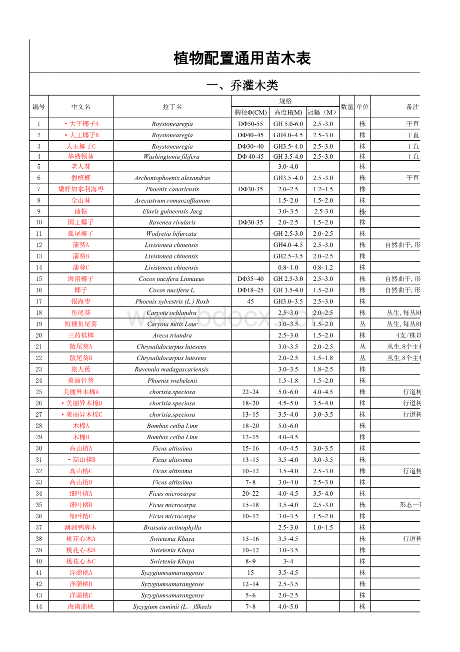 植物配置通用苗木表表格文件下载.xls_第1页