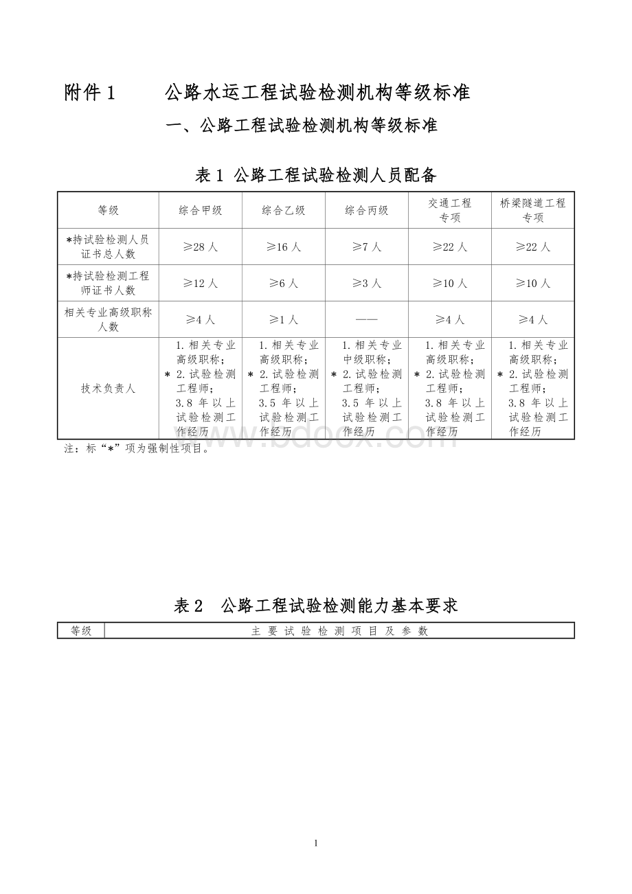 公路水运工程试验检测机构等级标准Word文档格式.doc_第1页