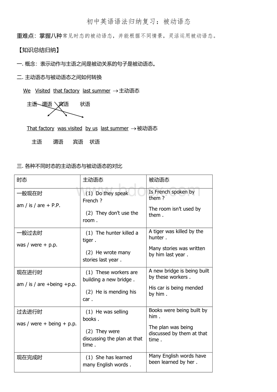 初中英语语法归纳：被动语态Word文档格式.docx_第1页