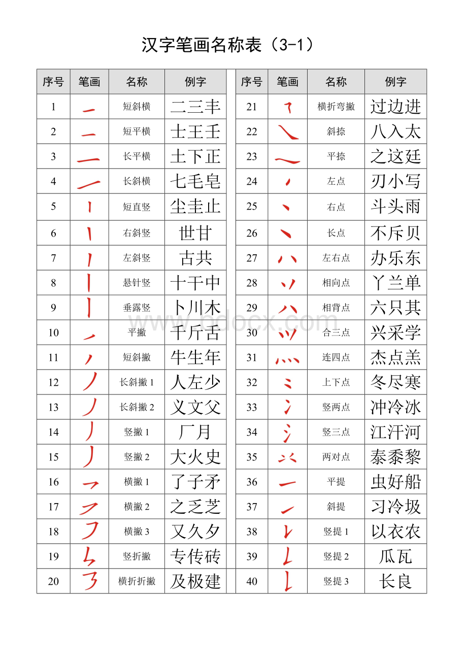 汉字笔画名称表(大全).doc_第1页
