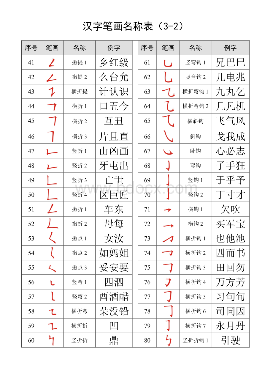 汉字笔画名称表(大全).doc_第2页