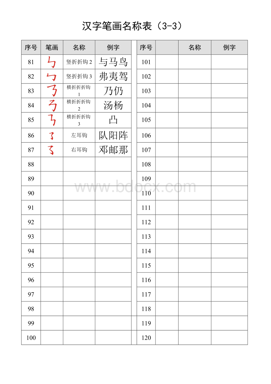 汉字笔画名称表(大全).doc_第3页