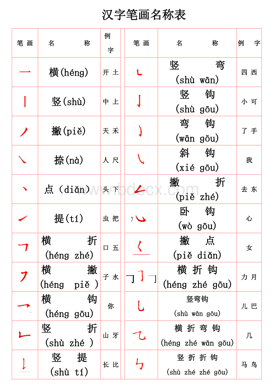 部编版一年级上册常用笔画名称表(拼音版)Word下载.doc_第1页