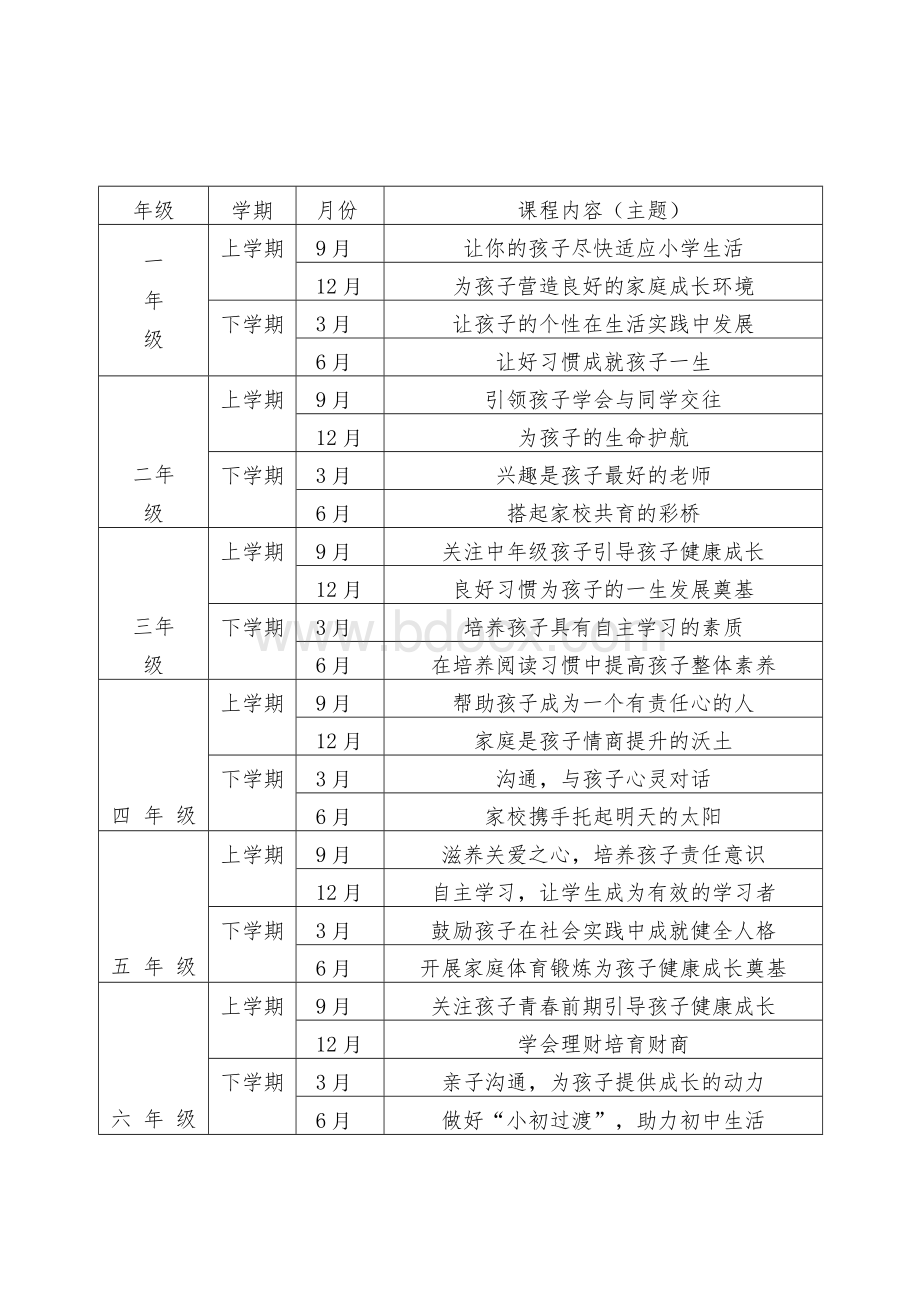 小学家长学校、家庭教育校本教材Word格式文档下载.docx_第2页