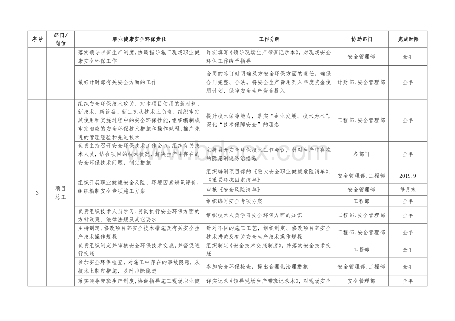 管理岗位安全环保责任清单Word下载.doc_第2页