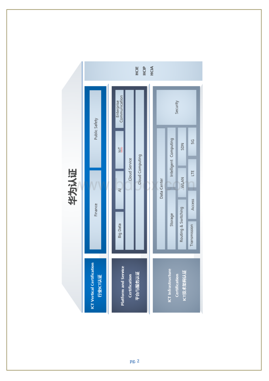 FusionCompute实验指导手册Word格式.docx_第3页