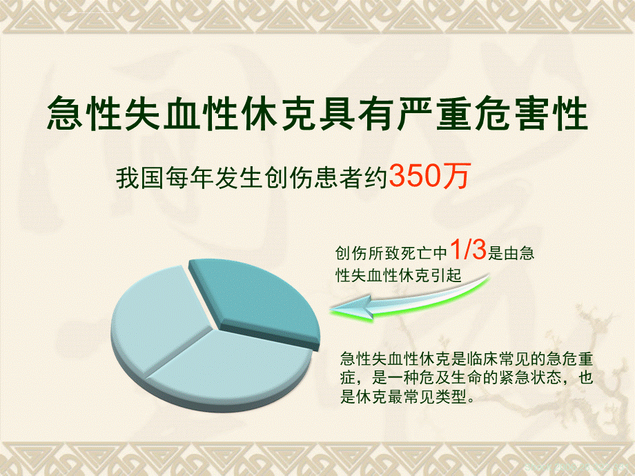 液体复苏限制性ppt课件PPT格式课件下载.ppt_第2页