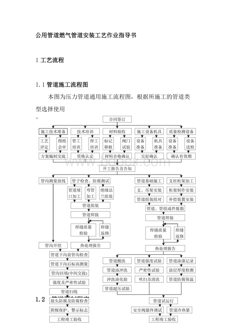 公用管道燃气管道安装工艺作业指导书.docx_第1页