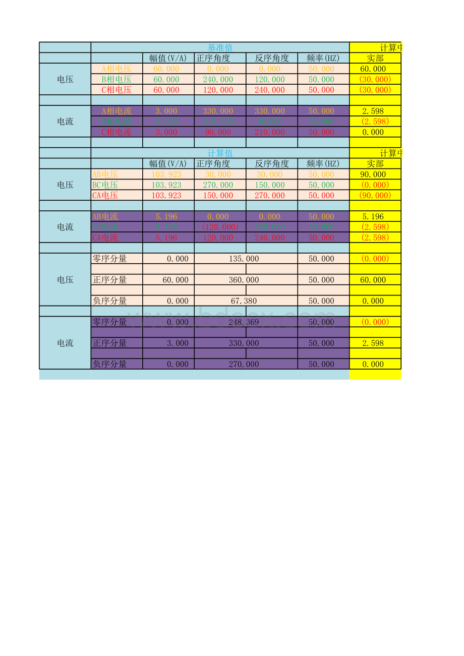 正序、负序、零序电压电流计算器.xls_第1页