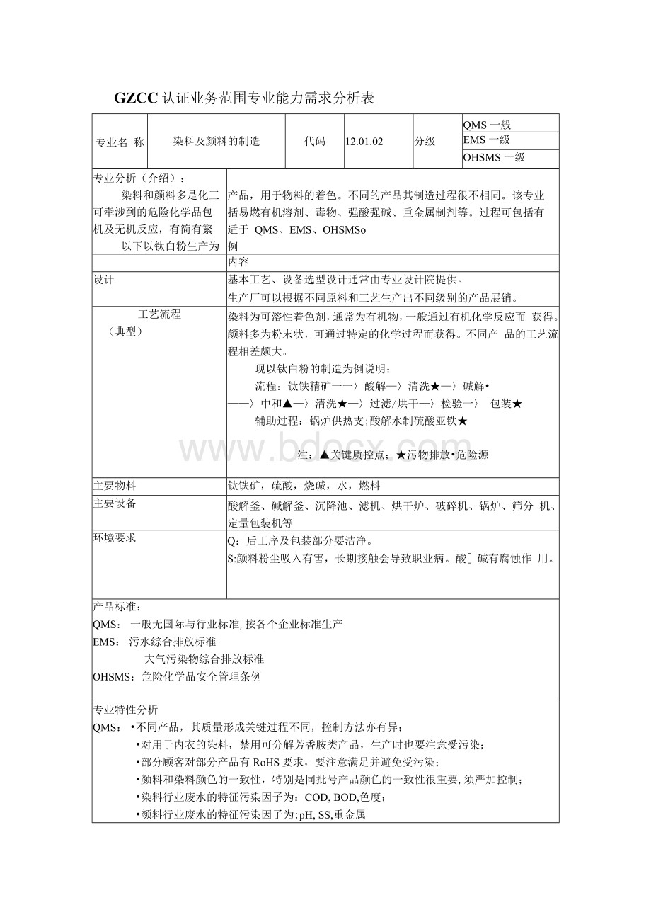 GZCC认证业务范围专业能力需求分析表Word文档下载推荐.docx