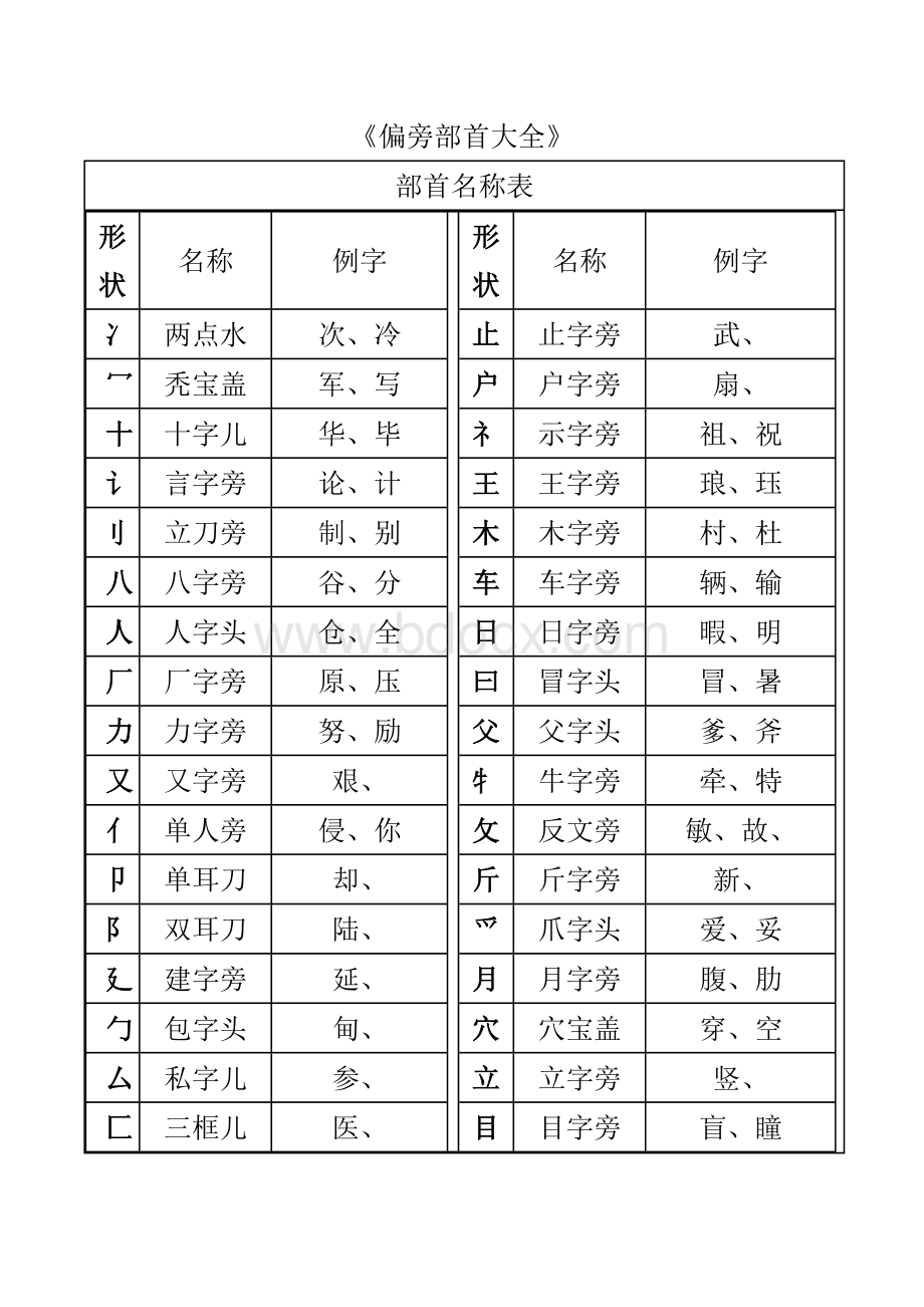 汉字偏旁部首名称大全表.doc_第1页