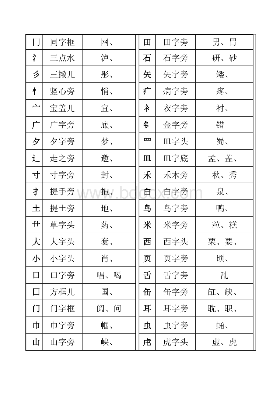 汉字偏旁部首名称大全表.doc_第2页