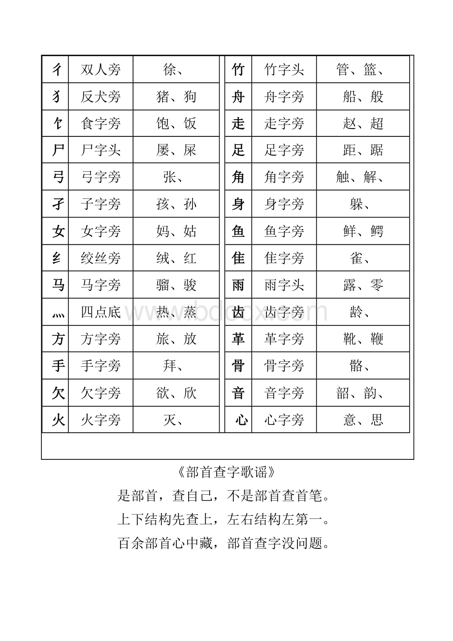 汉字偏旁部首名称大全表Word下载.doc_第3页