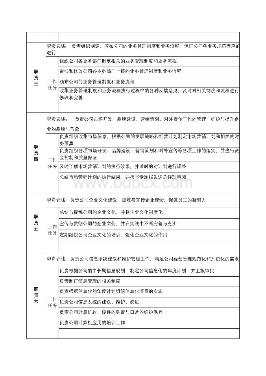 经营办主任岗位职责文档格式.doc_第2页