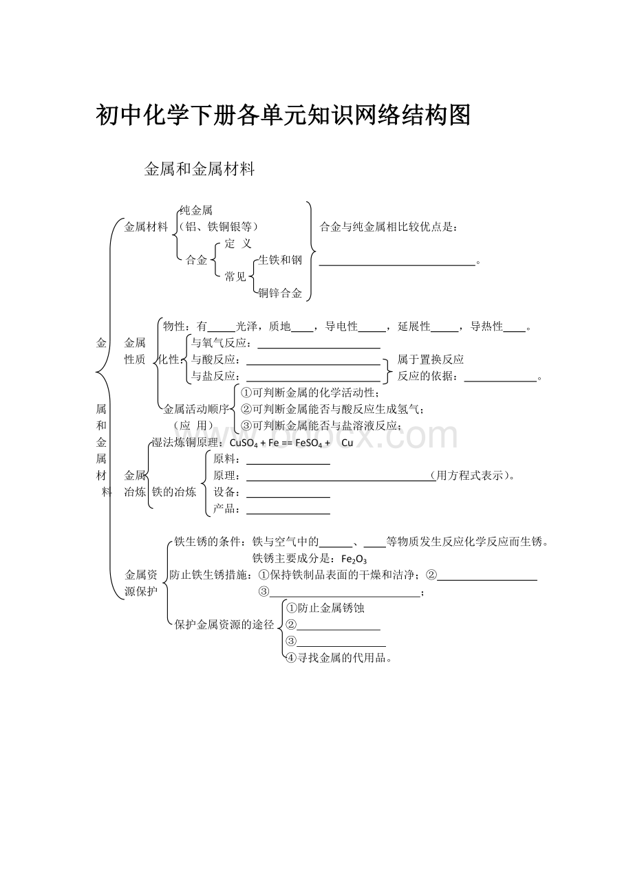 初中化学各单元知识网络结构图下Word文档格式.doc