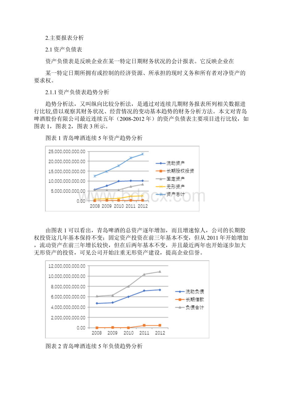 小鬼青岛啤酒财务报告分析电子文档格式.docx_第2页