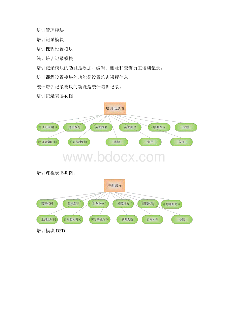 人事管理系统系统功能模块.docx_第3页