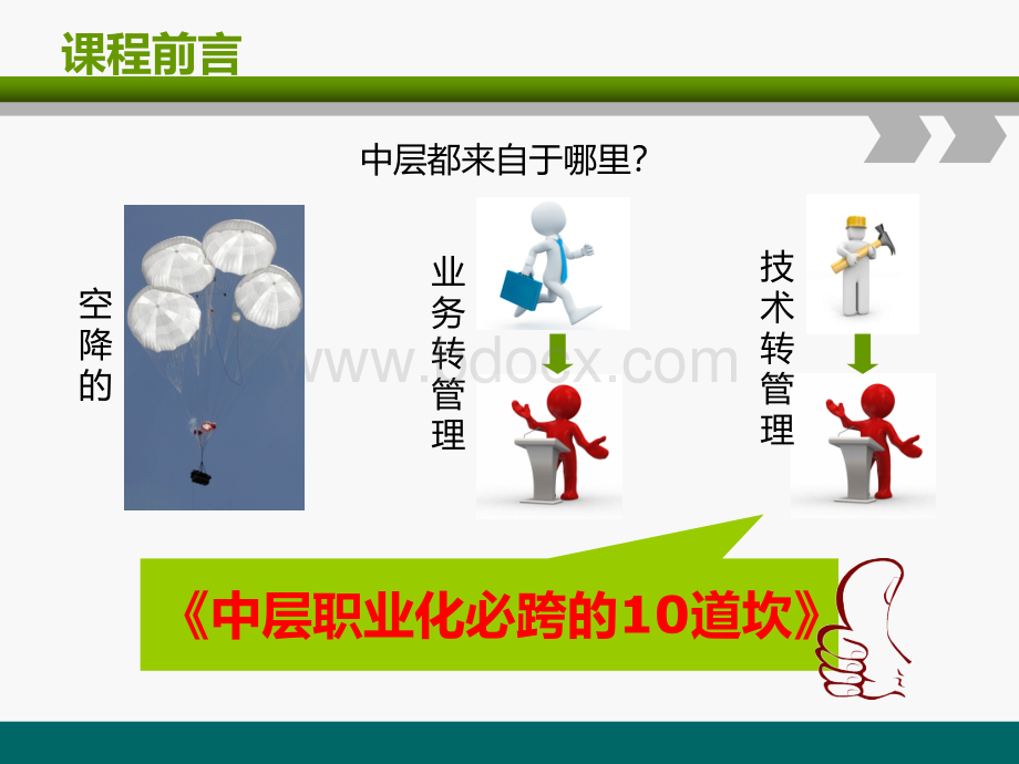 重塑中层做老板最得力的干将.ppt_第3页