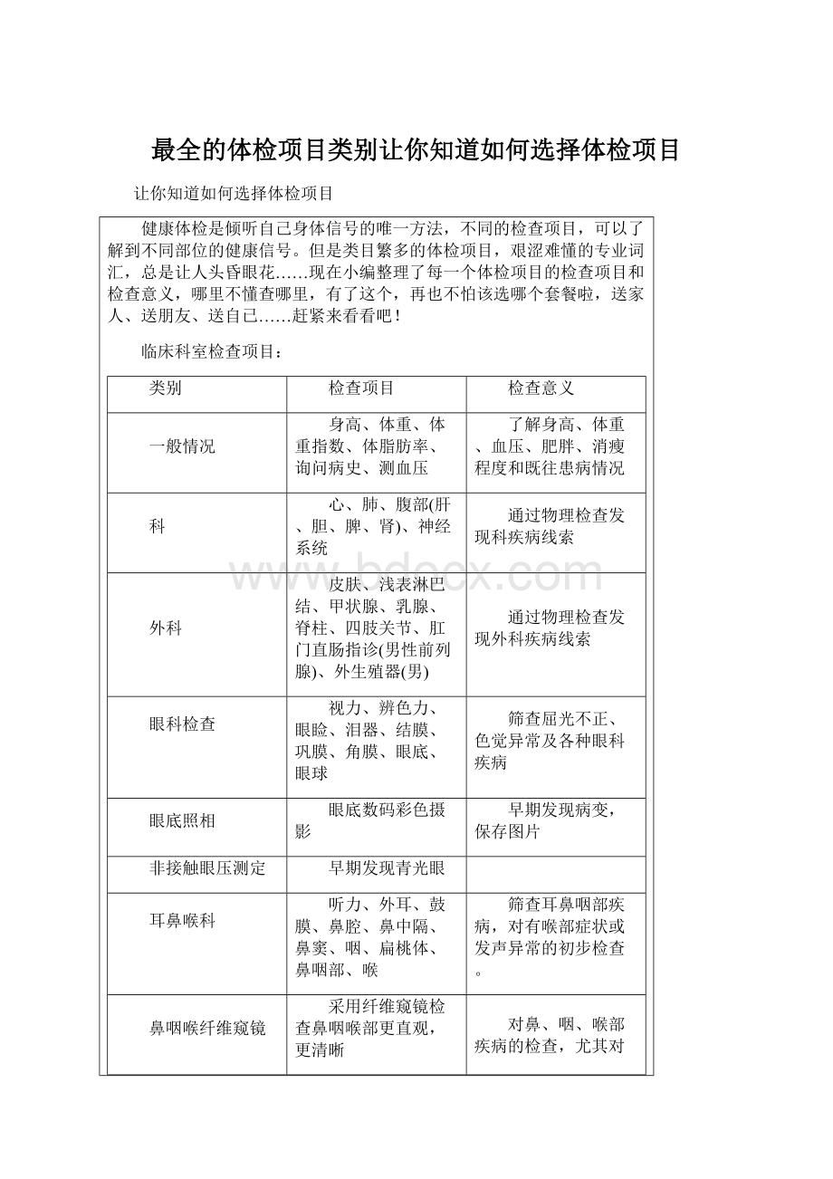 最全的体检项目类别让你知道如何选择体检项目.docx_第1页