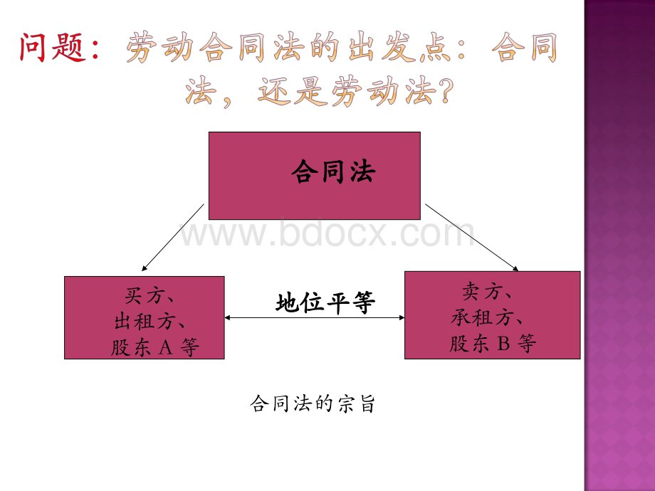 劳动合同法下的人力资源管理应对策略1.0.pps_第3页