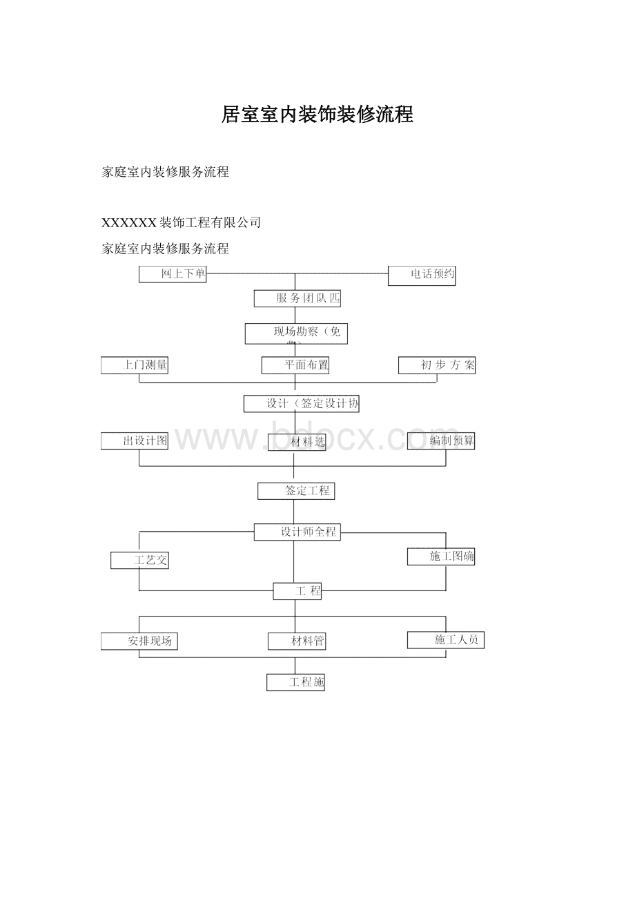 居室室内装饰装修流程Word文档格式.docx