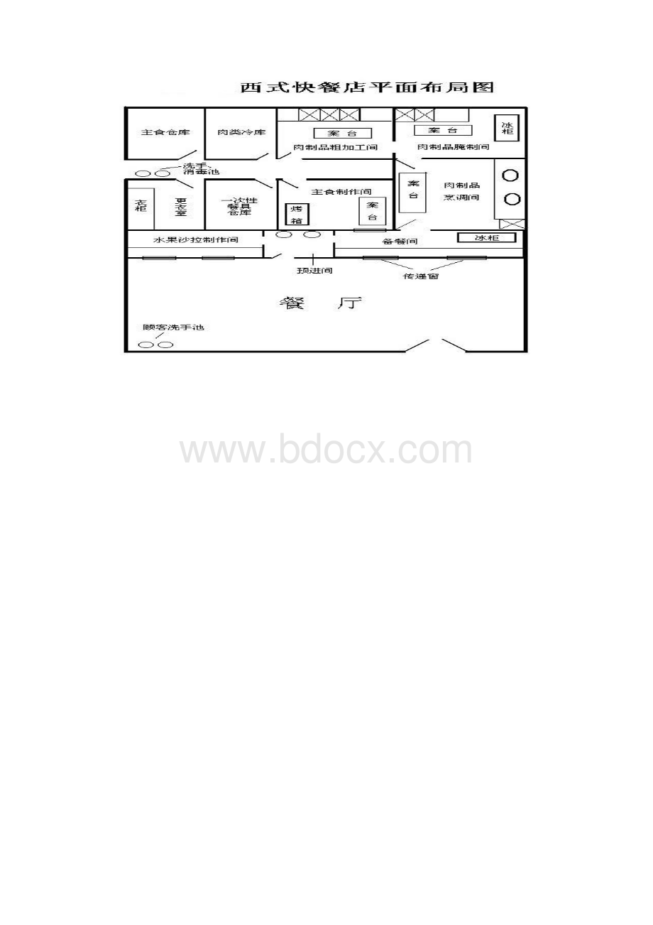 各类餐饮业流程布局平面图Word格式.docx_第3页