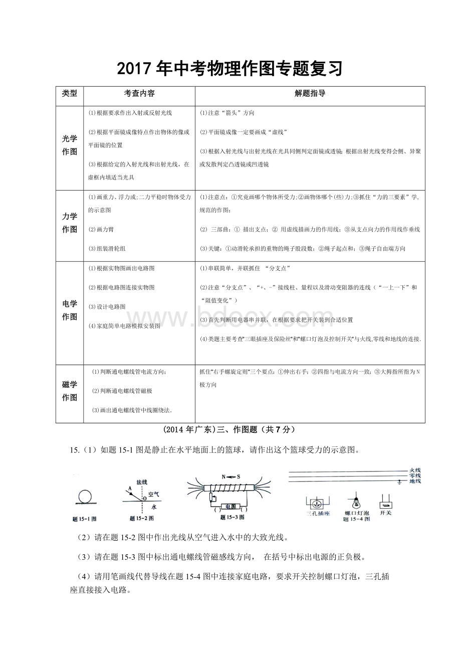 中考物理作图专题复习.docx_第1页