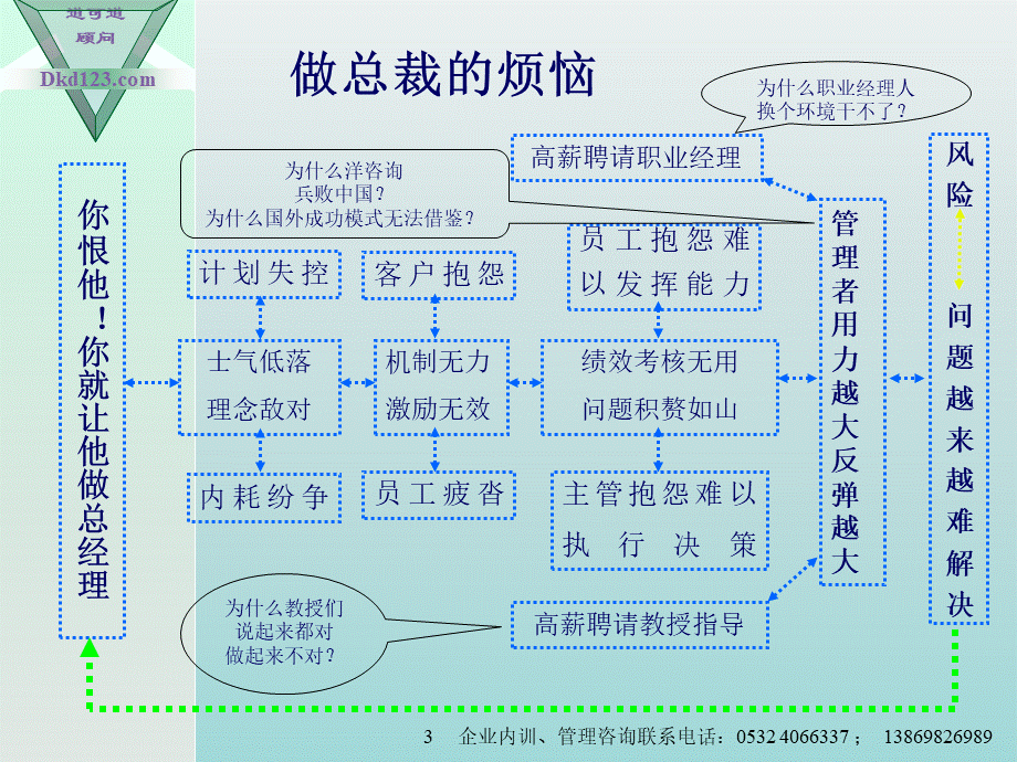 高效执行力3天公开课版21小时版第45版.ppt_第3页