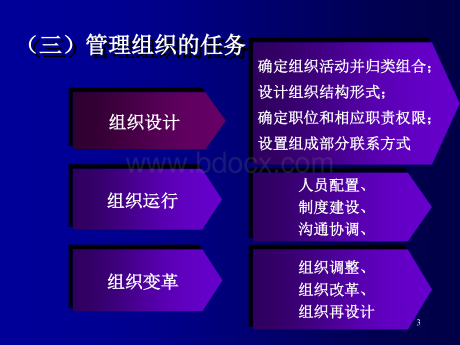 《管理学》(六).ppt_第3页