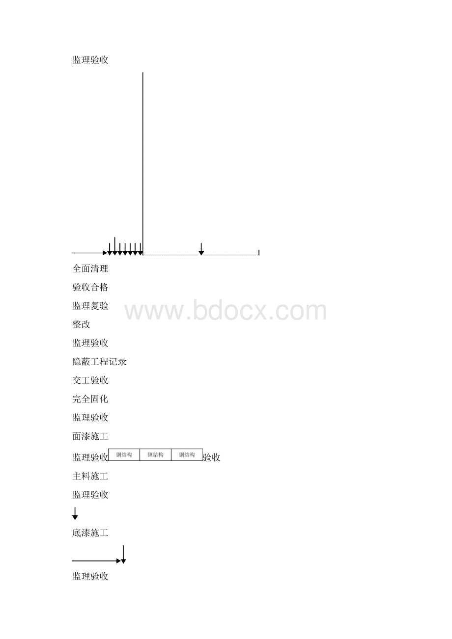 《浦东供应管理处钢结构防火涂料施工方案》Word下载.docx_第2页