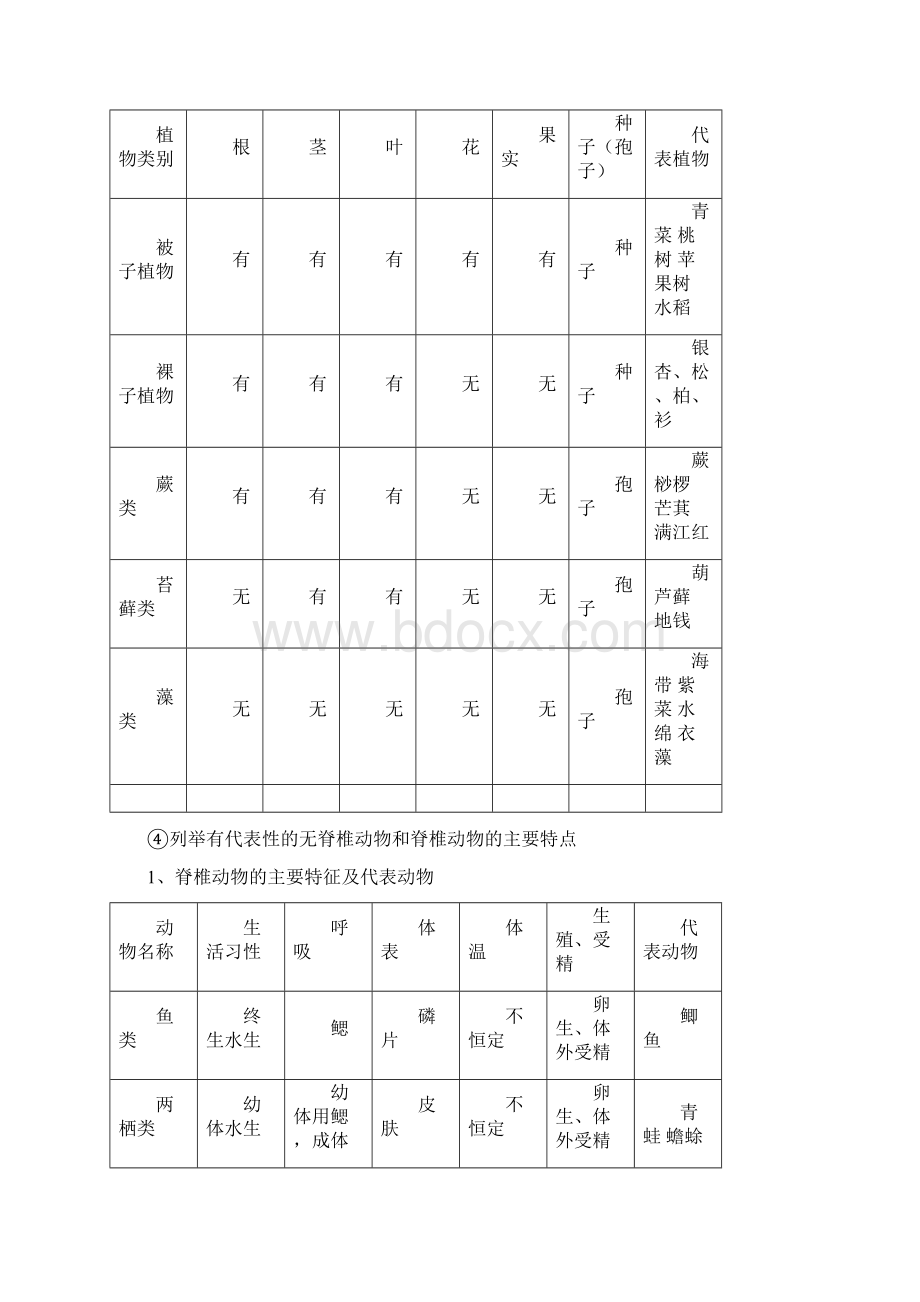 浙江中考科学生物考纲知识点Word文档格式.docx_第3页