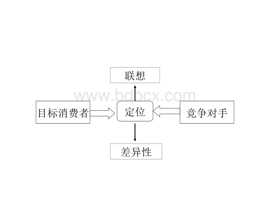 关于定位PPT文件格式下载.ppt_第3页