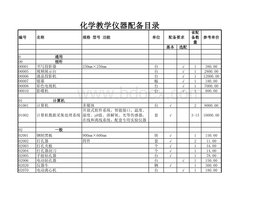 河北省初中化学教学仪器配备目录表格文件下载.xls_第1页