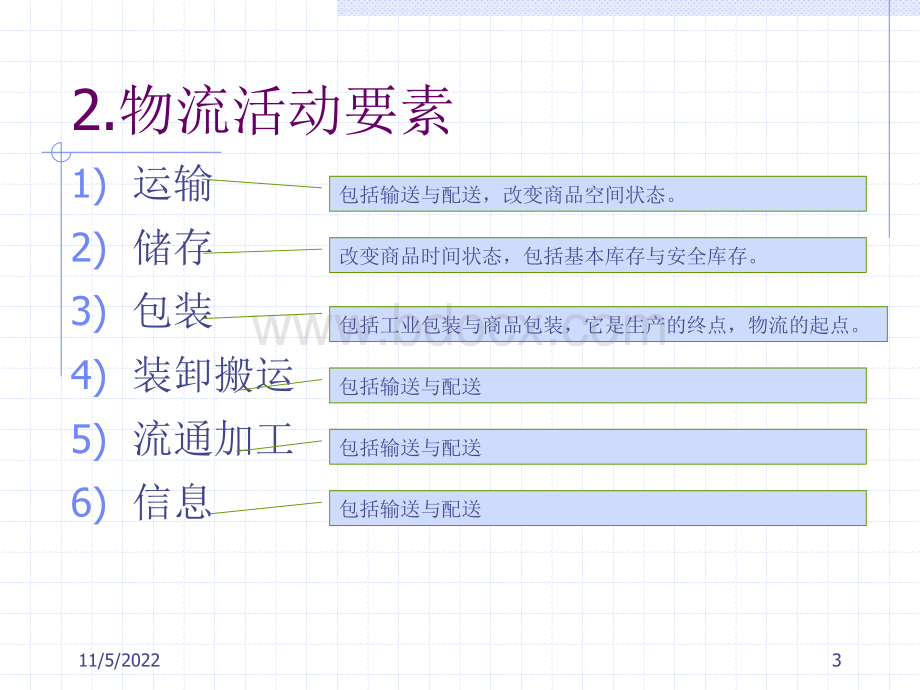 物流基础PPT格式课件下载.ppt_第3页