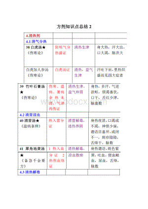 方剂知识点总结2Word文件下载.docx