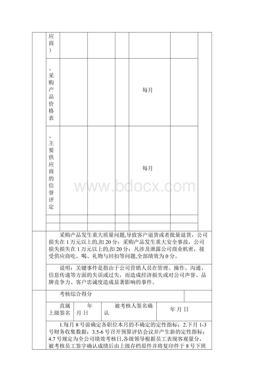 部门经理KPI考核指标.docx_第3页