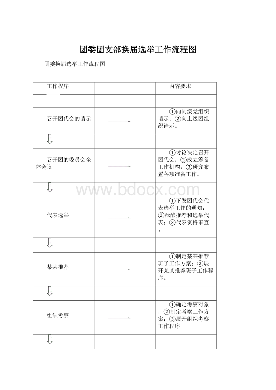 团委团支部换届选举工作流程图.docx_第1页