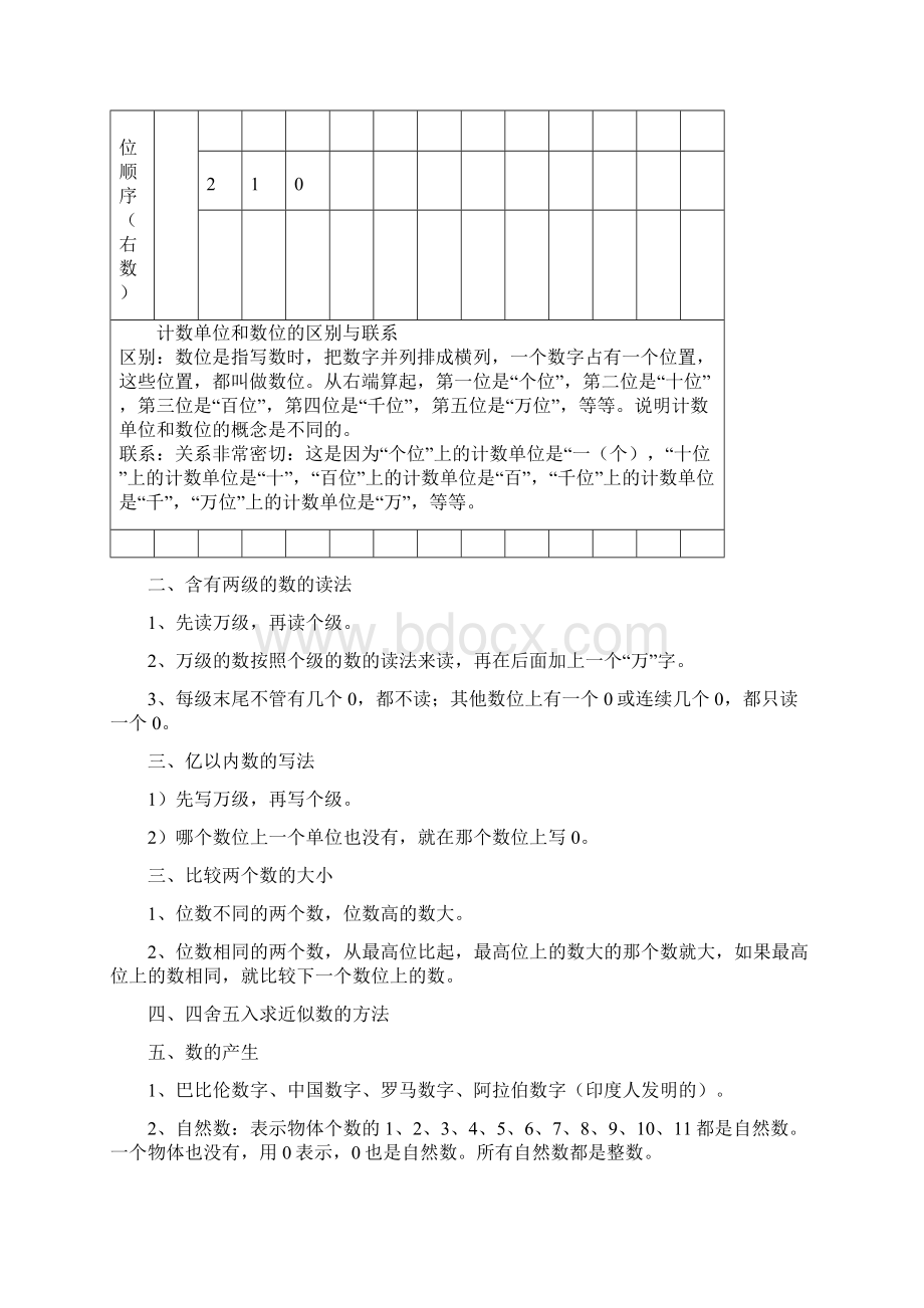 小学四年级数学上册知识点归纳汇总Word格式文档下载.docx_第2页