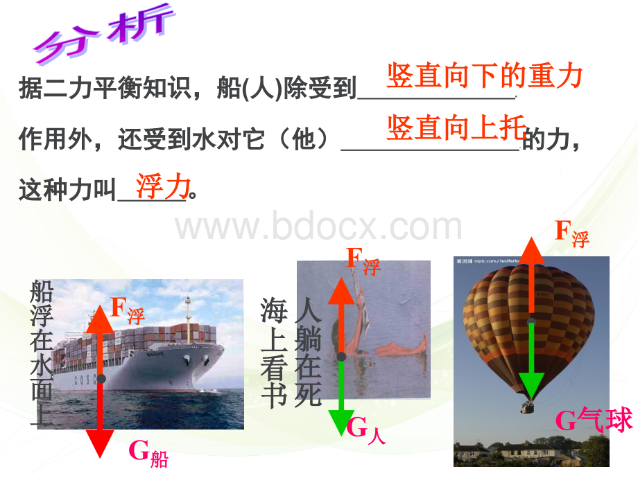 沪科版八年级物理第九章《浮力》复习(共43张PPT).ppt_第2页