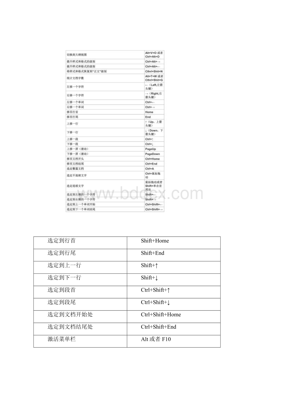 WPSOffice常用快捷键大全.docx_第2页