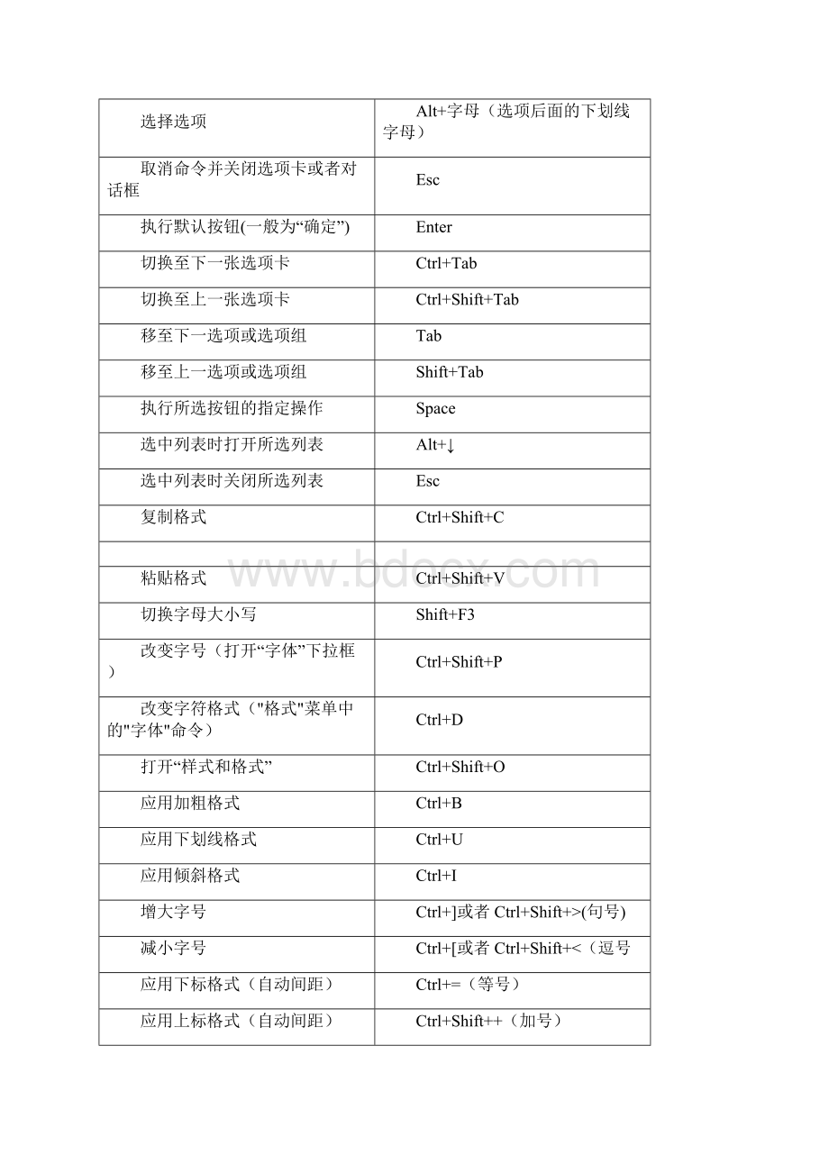 WPSOffice常用快捷键大全Word文档下载推荐.docx_第3页