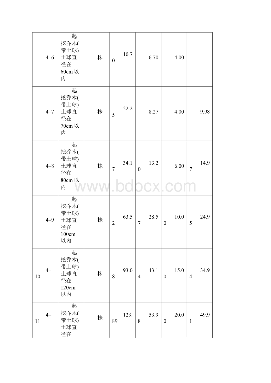 湖南省园林绿化定额复习课程.docx_第2页