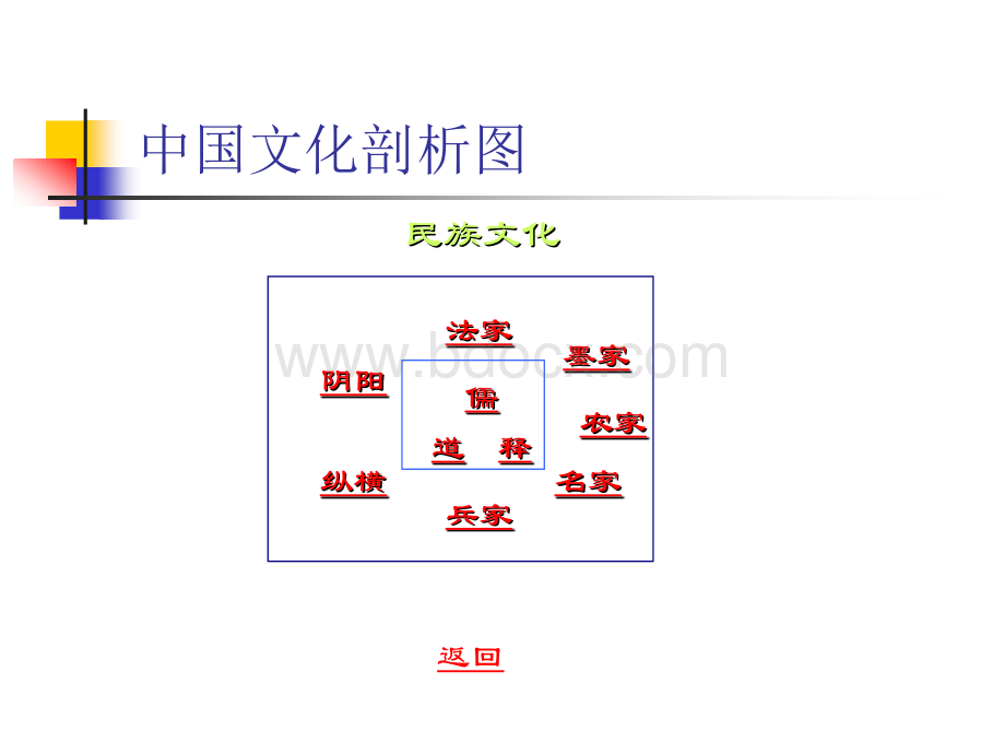 中国古代管理思想.ppt_第3页