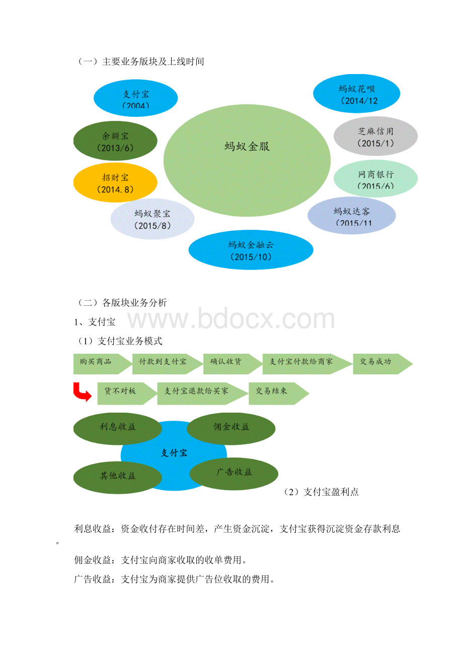 蚂蚁金服业务模式分析.docx_第2页